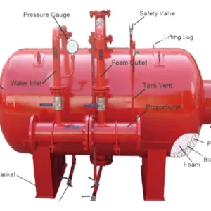 BỒN FOAM CHỮA CHÁY TỰ ĐỘNG