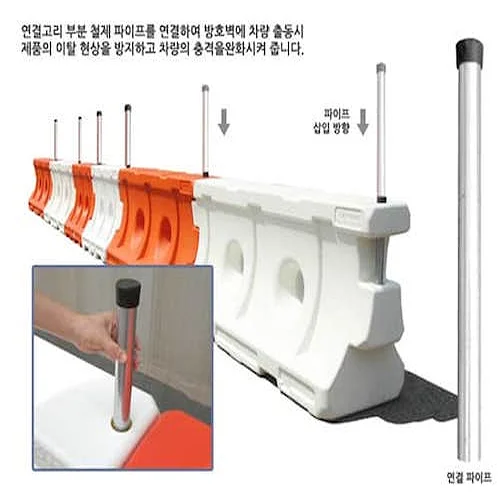 Dải phân cách nhựa hàng rào chắn Hàn Quốc - Ảnh 3